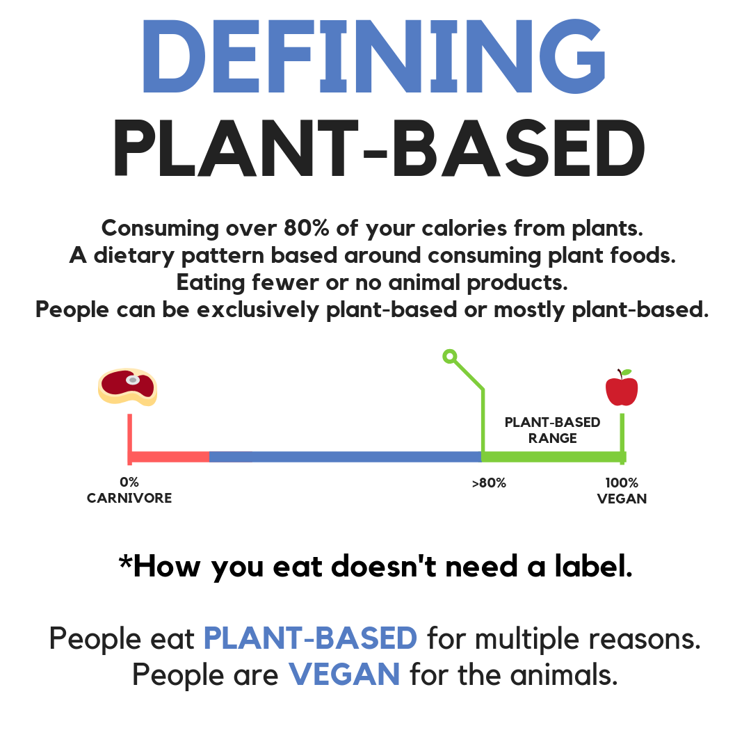 Vegan Diet Vs Plant Based Vegan Health Hub,Natural Weed Killer Lowes