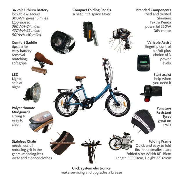 juicy folding electric bike review