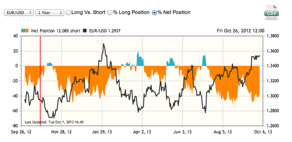 open forex account position ratios