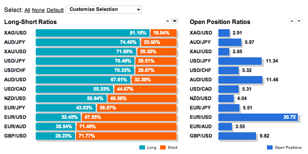 forex open positions ratio