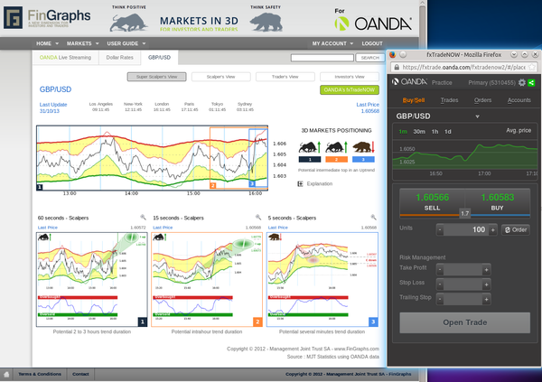 fxtrade oanda tools currency exchange rates indian