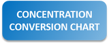 NanoHybrids Gold Nanoparticles Concentration Conversion Chart