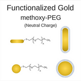 methoxy PEGylated Gold Nanoparticles