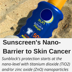 Sunscreen's Nano-Barrier to Skin Cancer