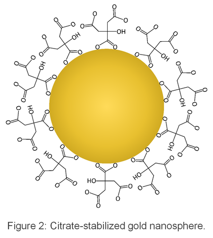 Gold NanoSphere Lateral Flow Assay Label