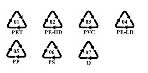 logo différents types de plastique 