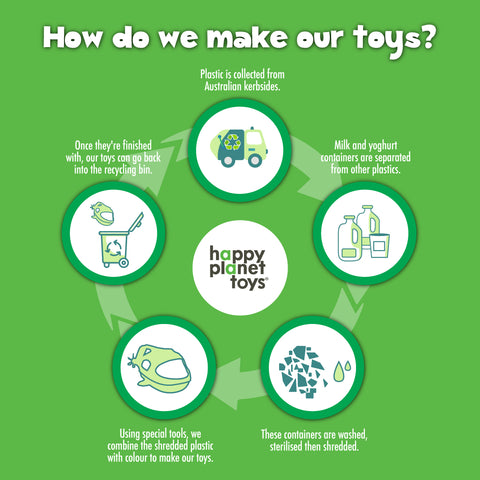 How do we make our toys?