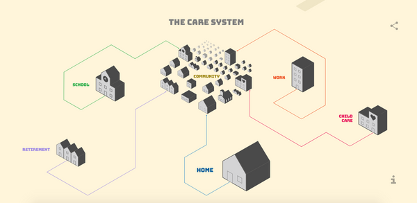 Care system