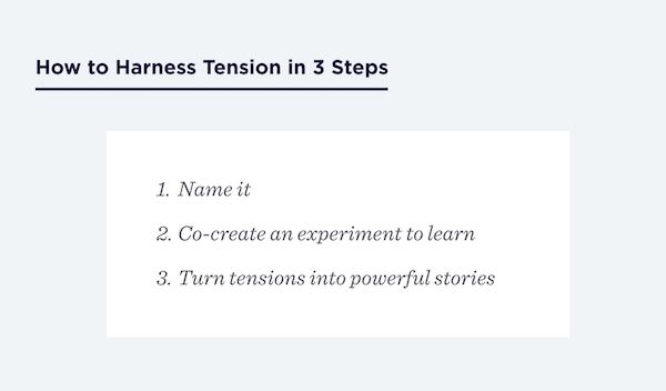 How to Harness Tension