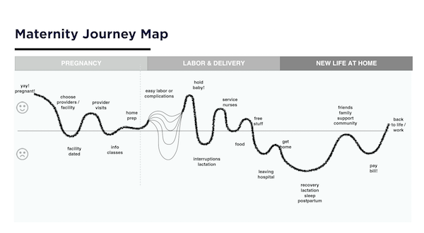Maternity Journey Map