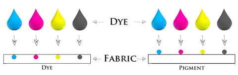 Pigment Dye Schematic