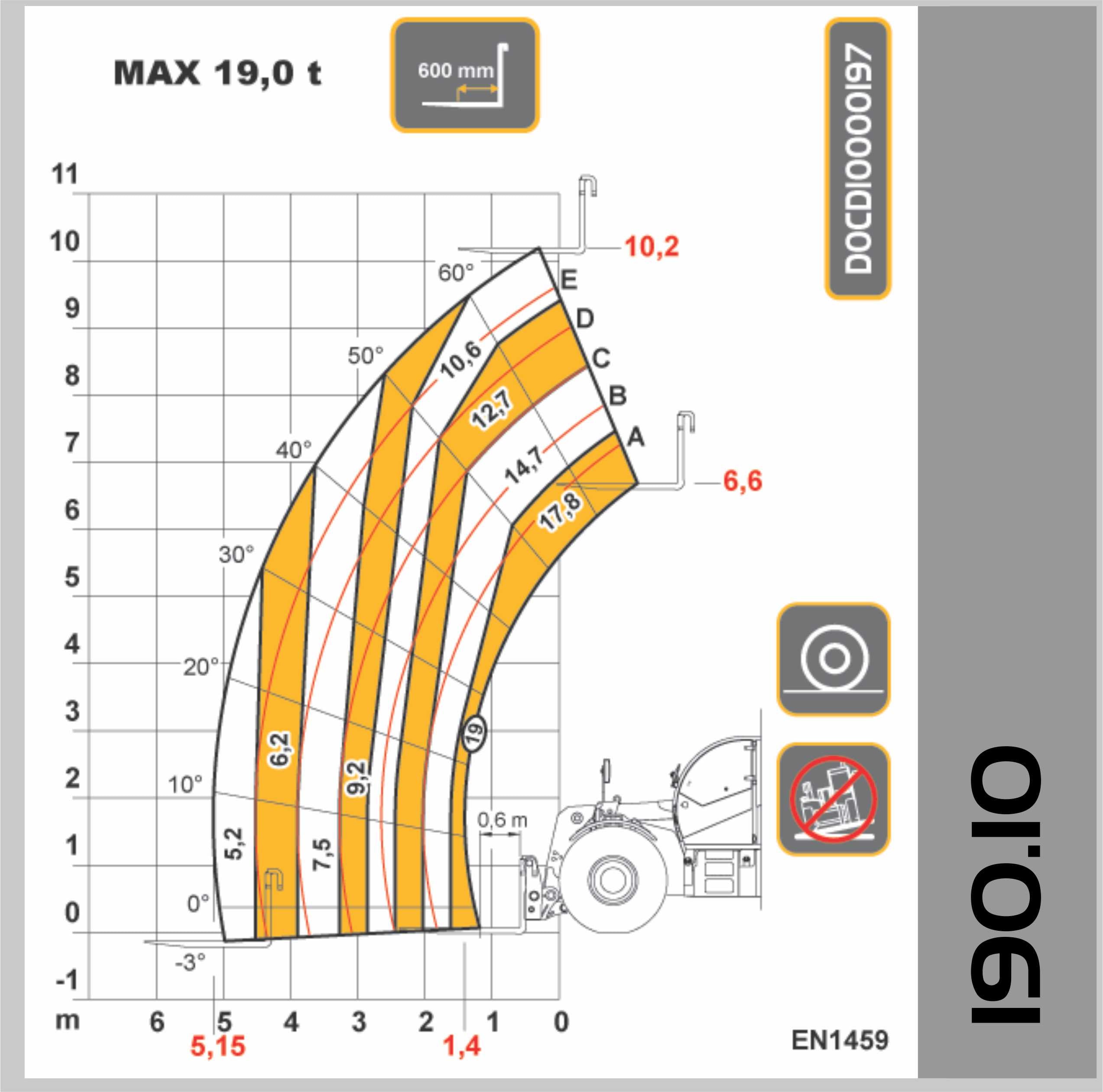 Dieci Hercules 190.10 Load chart