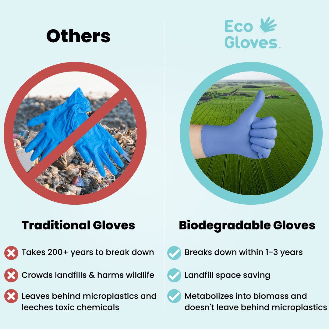 biodegradable single use gloves