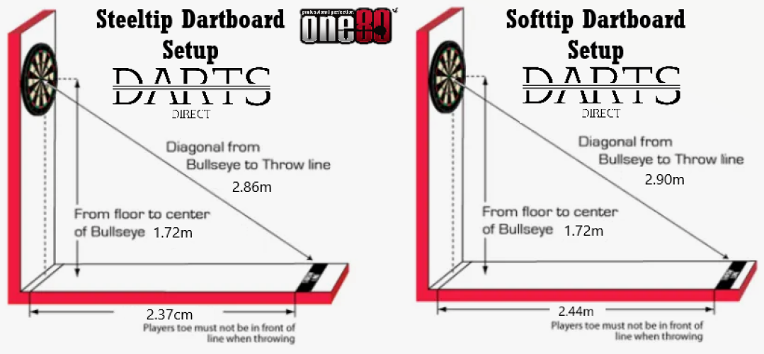 ONE80 Darts Direct - Install and Setup of your new dartboard and cabinet