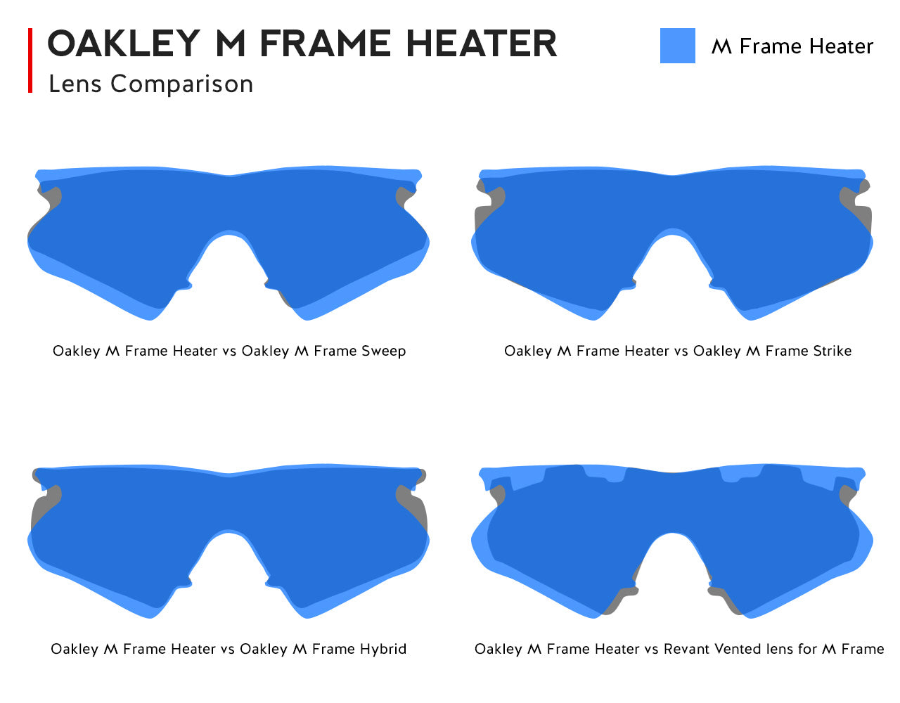 Oakley M Frame Lens Comparison versus Various Styles