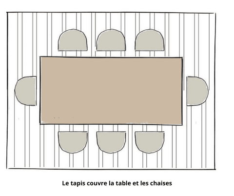 tapis salle à manger