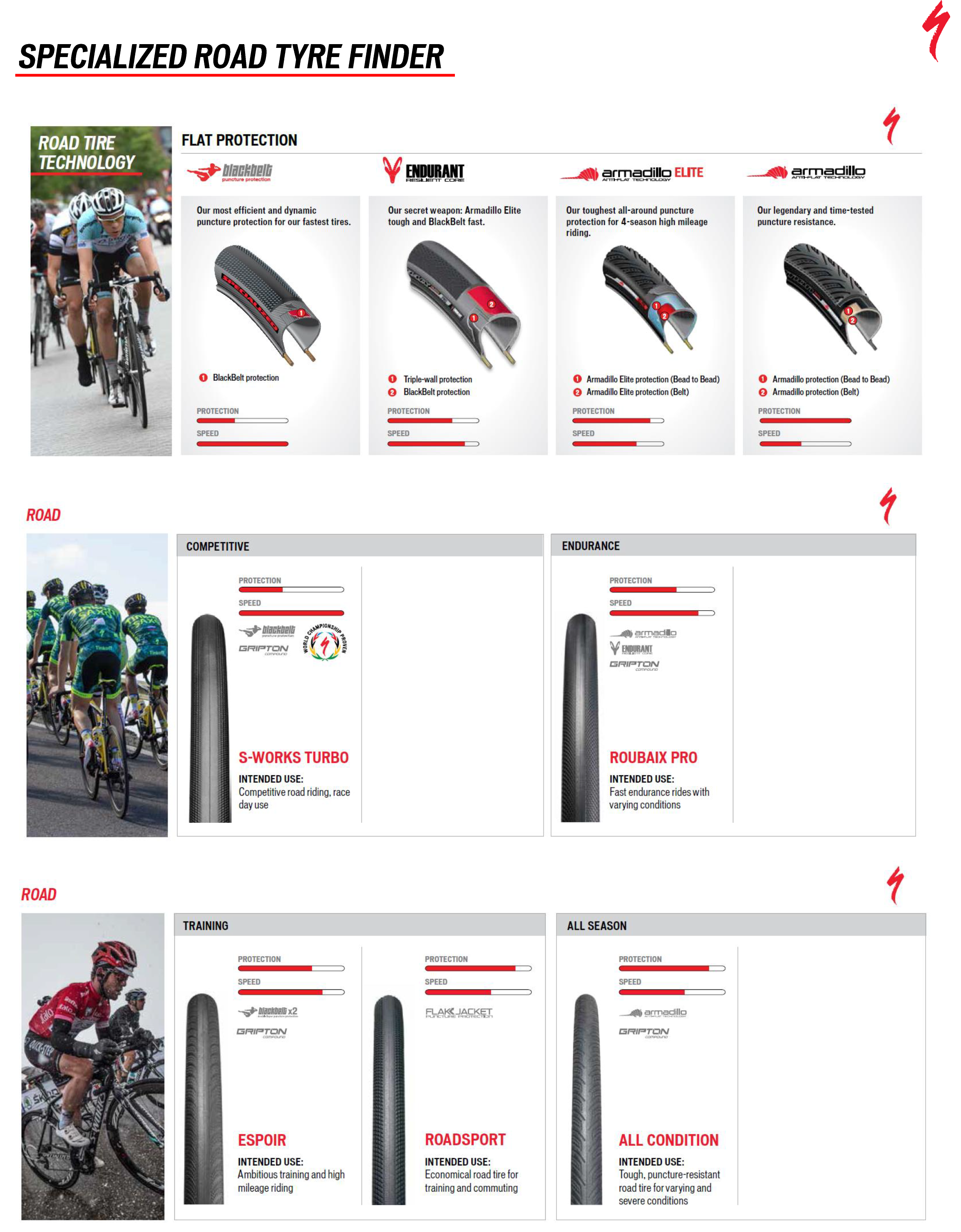 Specialized Tyre Finder