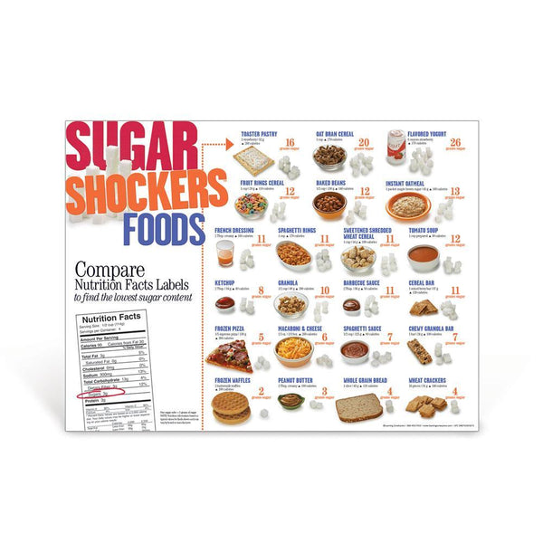 Sugar Shockers™ Foods Poster - Visualz