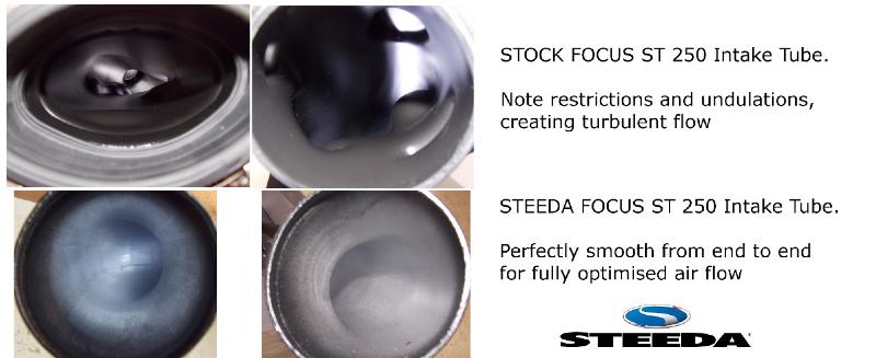 Steeda Focus ST inlet tube comparison to OEM tube restriction