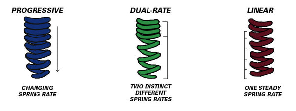 Steeda lowering performance  springs comparison guide for ford mustang