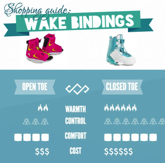 wake bindings buyers guide
