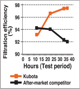 Filtration Efficiency