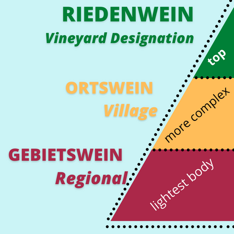 Austrian DAC Quality Pyramid