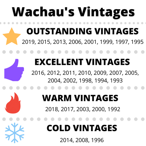 Wachaus Best Vintages Chart