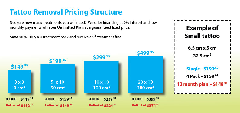 Tattoo Removal Pricing