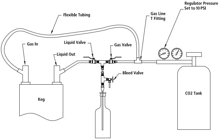 Counter Pressure Bottle Filler