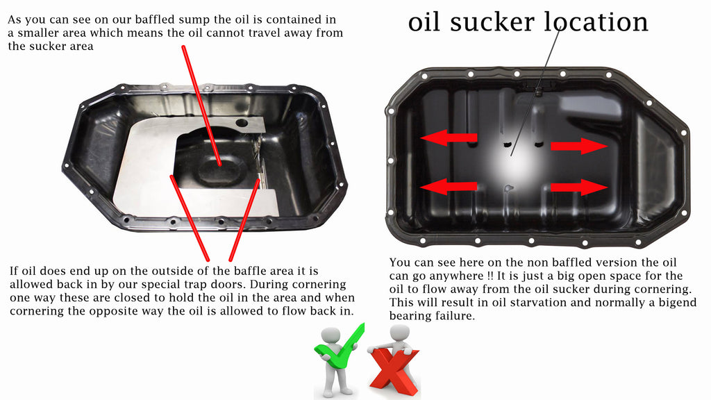 sump baffle explained 