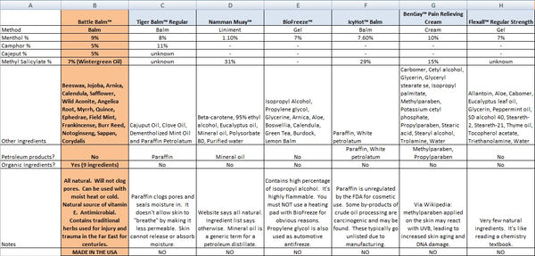 Battle Balm Comparison Chart