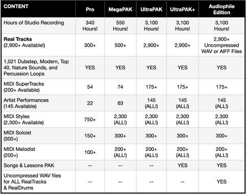 Band in a Box Edition comparison chart