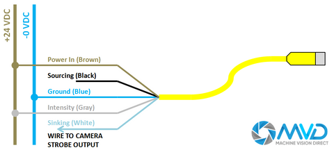 Smart Vision Lights Strobe Wiring Sinking NPN
