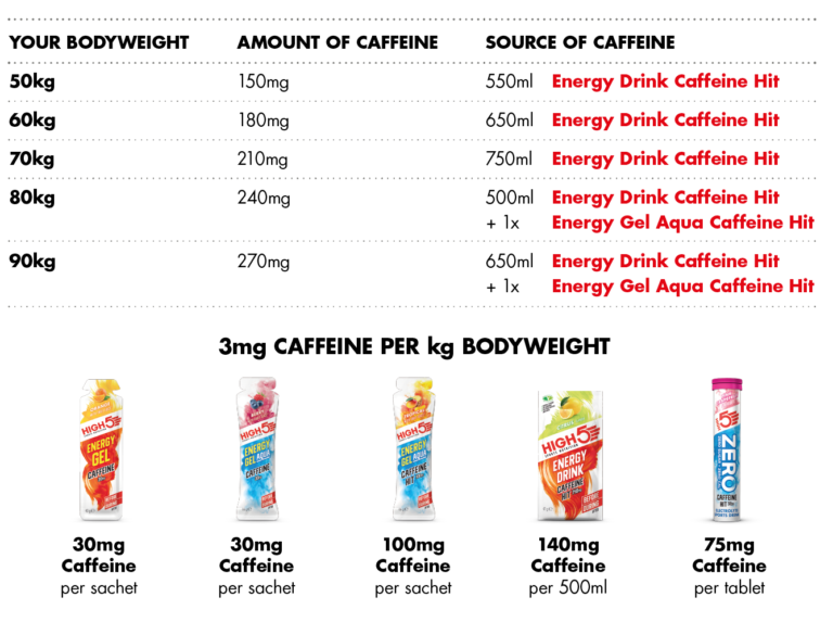 Nutrition guide for an olympic distance triathlon