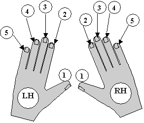 Piano Fingering Diagram