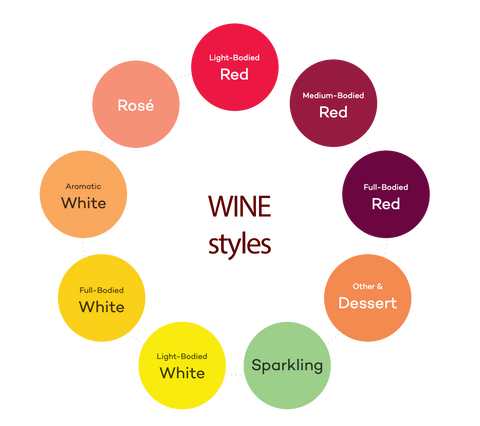 Wine styles from Grape and Bean what is real wine