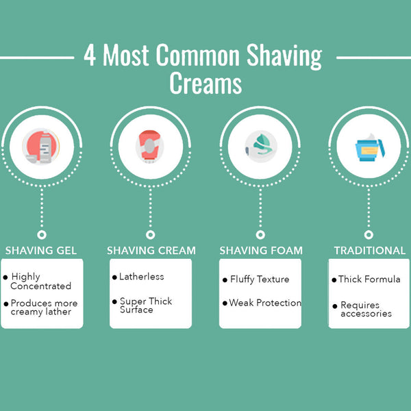 4 most common shaving creams - mens shaving products 