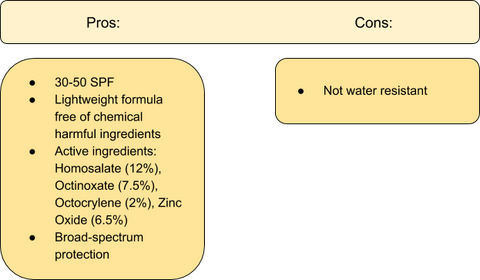 A colourful chart showing pros and cons of Cerave sunscreen