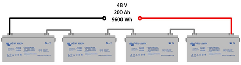 Solar batteries how to connect to your installation