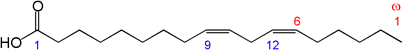 structure of linoleic acid, an omega-6 fatty acid and essential fatty acid