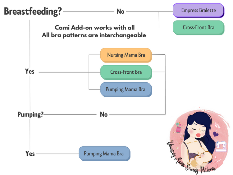 Nursing Mama Bralette PDF Sewing Pattern