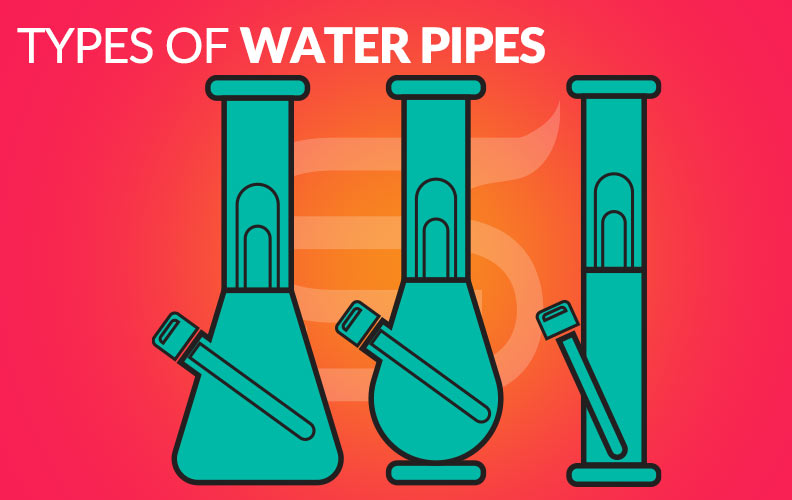 types of bongs and water pipes beaker straight bubble