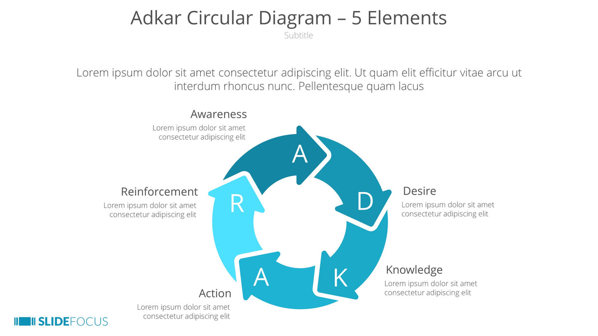 Adkar Circular Diagram 5 Elements Slidefocus Presentation Made Simple 9360