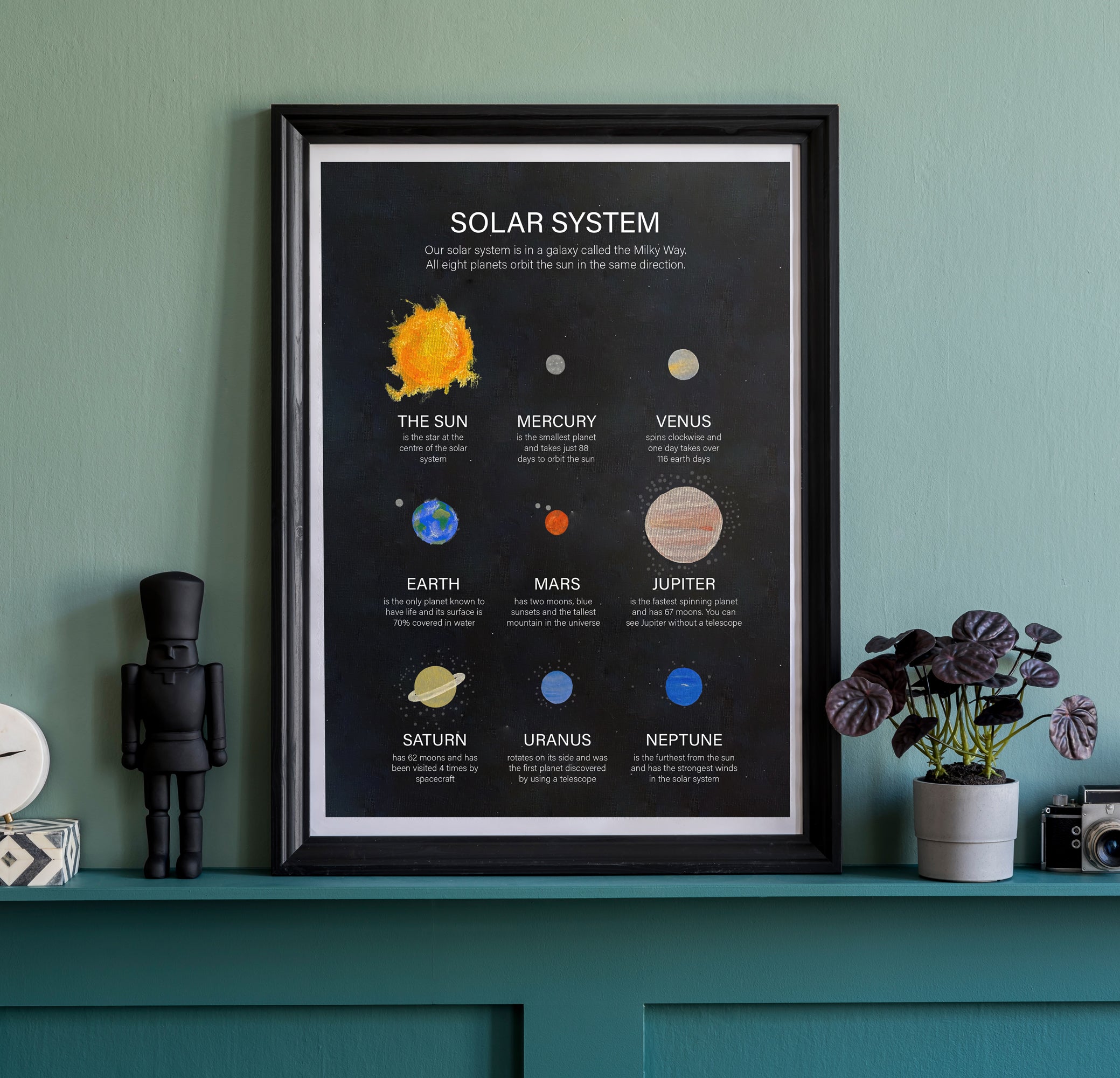 Solar System