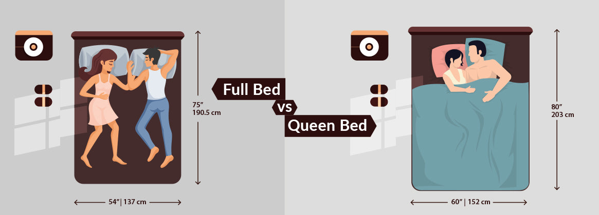 full size vs queen size dimension