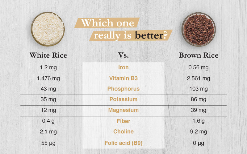the different types of rice compare nutritionally when cooked