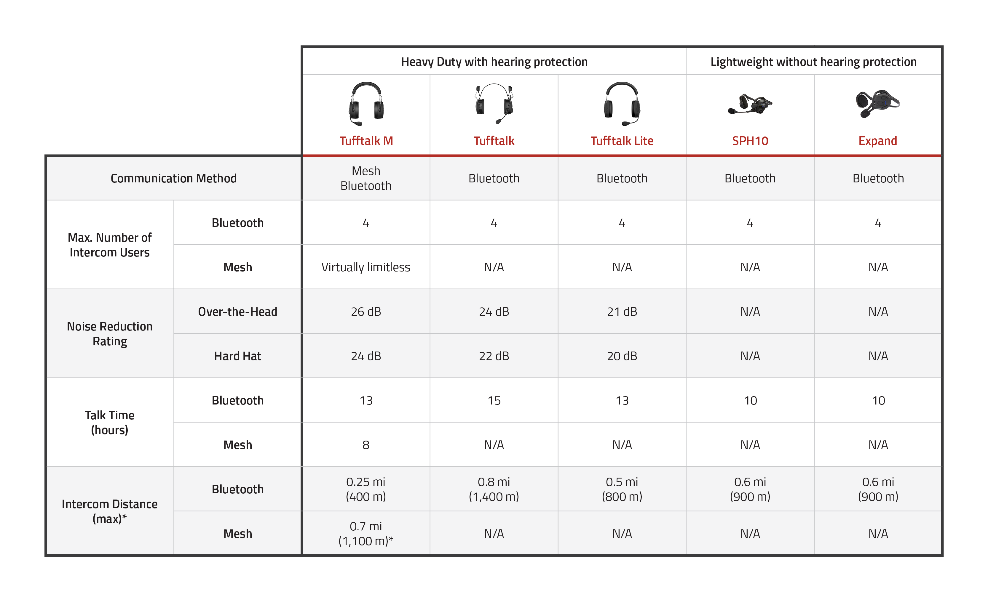 Headset Comparison Chart