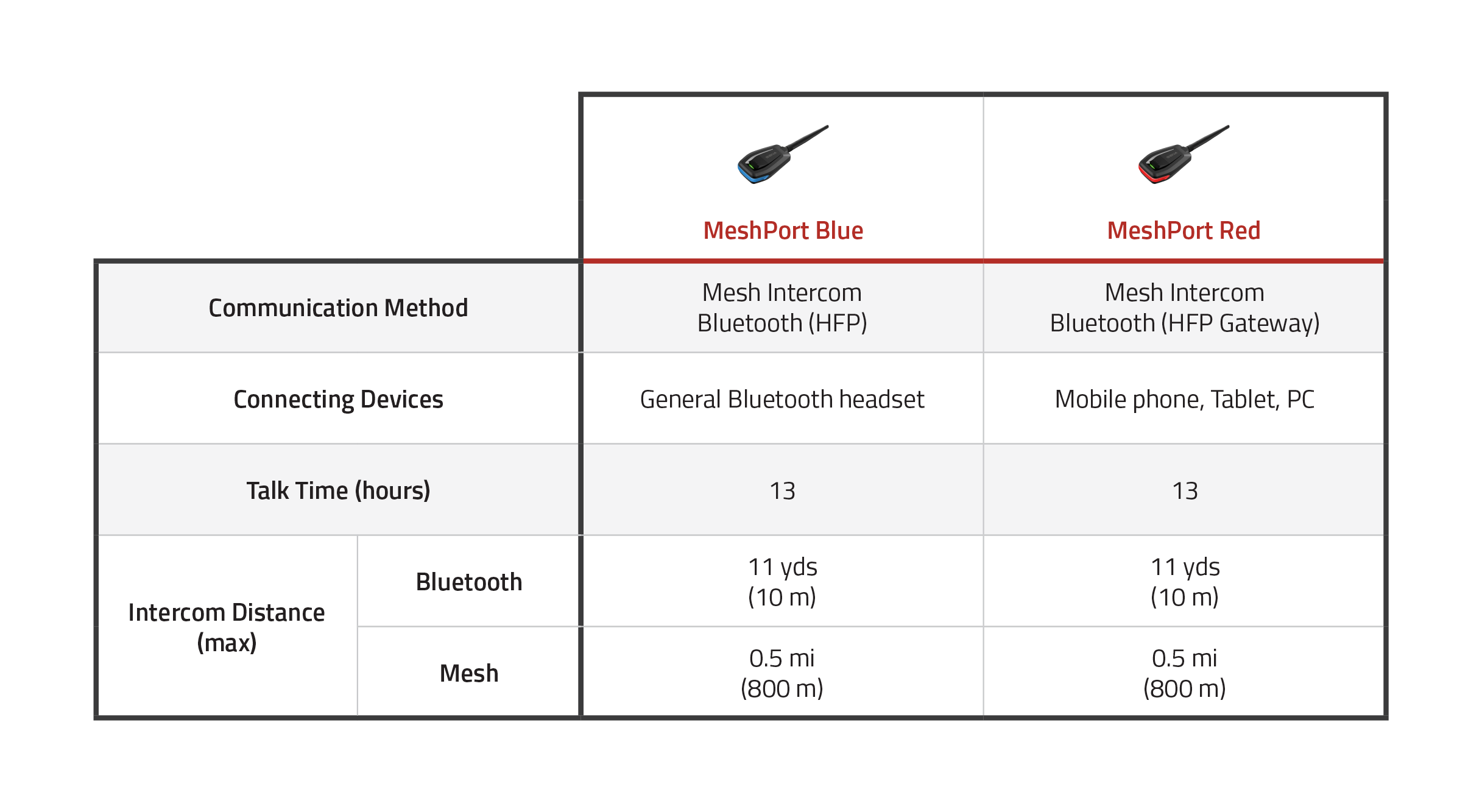 MeshPort Comparison Chart