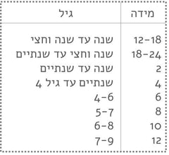 טבלת מידות שמלות קיץ ספירולינה